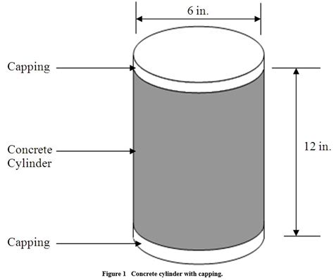 cement compression testing cylinders|concrete cylinder size chart.